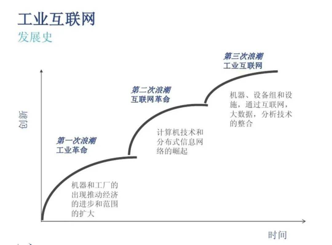 數字時代浪潮下 工業互聯網信息服務體系的構建與趨勢