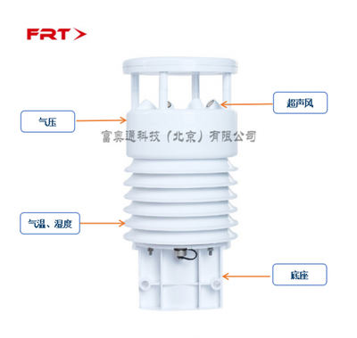 五要素氣象傳感器與環境傳感器 從單一測量到綜合感知的技術演進
