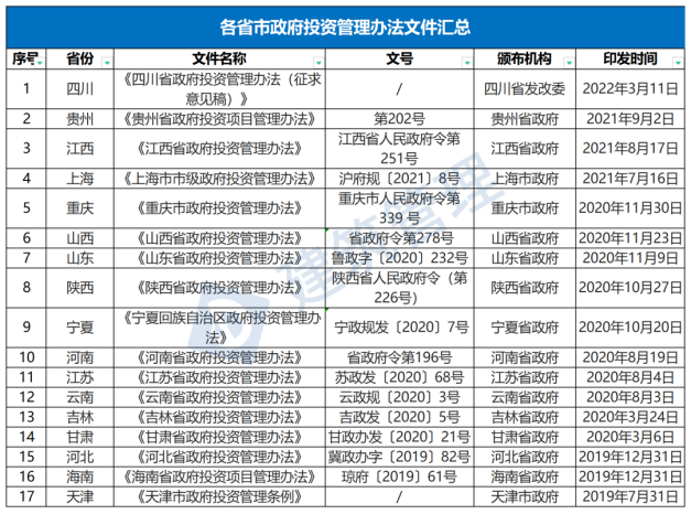 國(guó)務(wù)院：嚴(yán)禁政府項(xiàng)目要求企業(yè)墊資建設(shè)！未落實(shí)資金來(lái)源一律不得開(kāi)工?！(圖1)